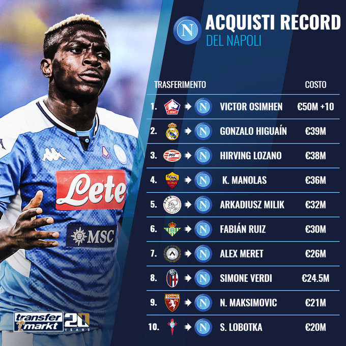  里尔前锋戴帽创队史纪录击败洛里昂  